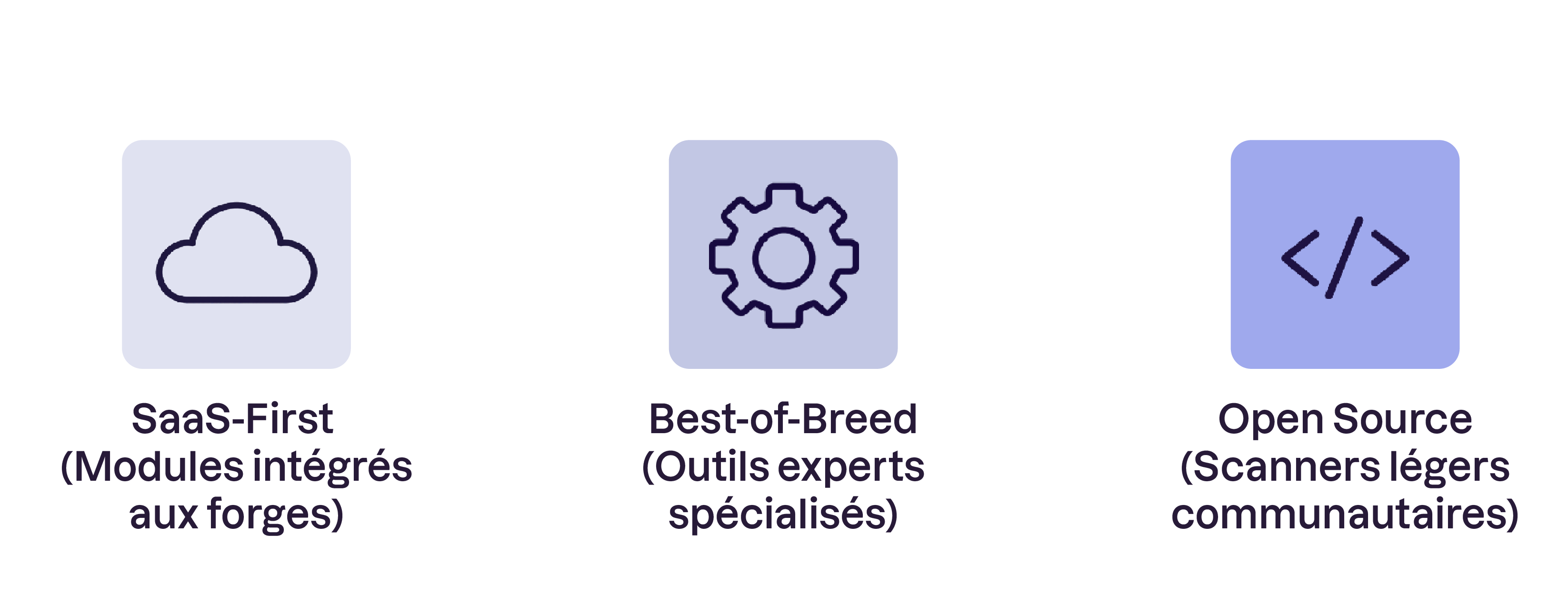 Schéma présentant trois approches d’outillage : SaaS-First avec modules intégrés aux forges, Best-of-Breed avec outils experts spécialisés, et Open Source avec scanners légers communautaires.