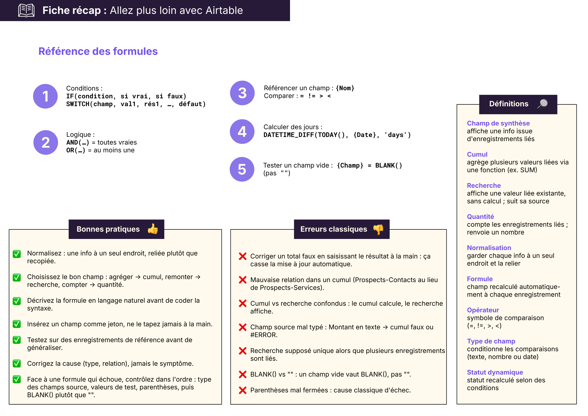 Fiche résumé